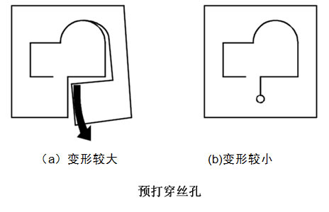 預(yù)加穿絲孔.jpg 預(yù)加穿絲孔.jpg